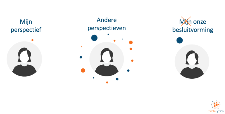 Regels: met de wijsheid van medewerkers op tafel krijgen welke regels hen en klanten hinderen en waarom